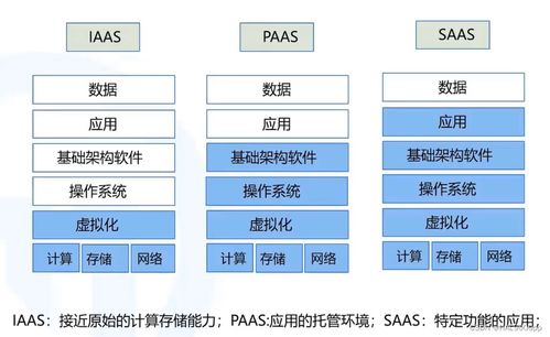 云服務(wù)器ECS基礎(chǔ)軟件服務(wù) 構(gòu)建高效可靠的云端應(yīng)用環(huán)境