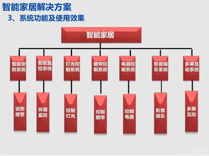 2018北京智博會(huì) 智能家居點(diǎn)亮不一樣的未來首都，基礎(chǔ)軟件服務(wù)鑄就永恒盛會(huì)