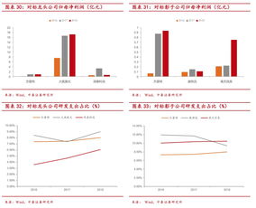 三季報(bào)整體表現(xiàn)較好，科創(chuàng)板“試驗(yàn)田”作用持續(xù)凸顯——中泰策略基礎(chǔ)軟件服務(wù)科創(chuàng)板周觀察
