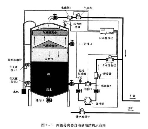 性能卓越的三相分離器 UASB厭氧反應(yīng)器高效運(yùn)行的核心